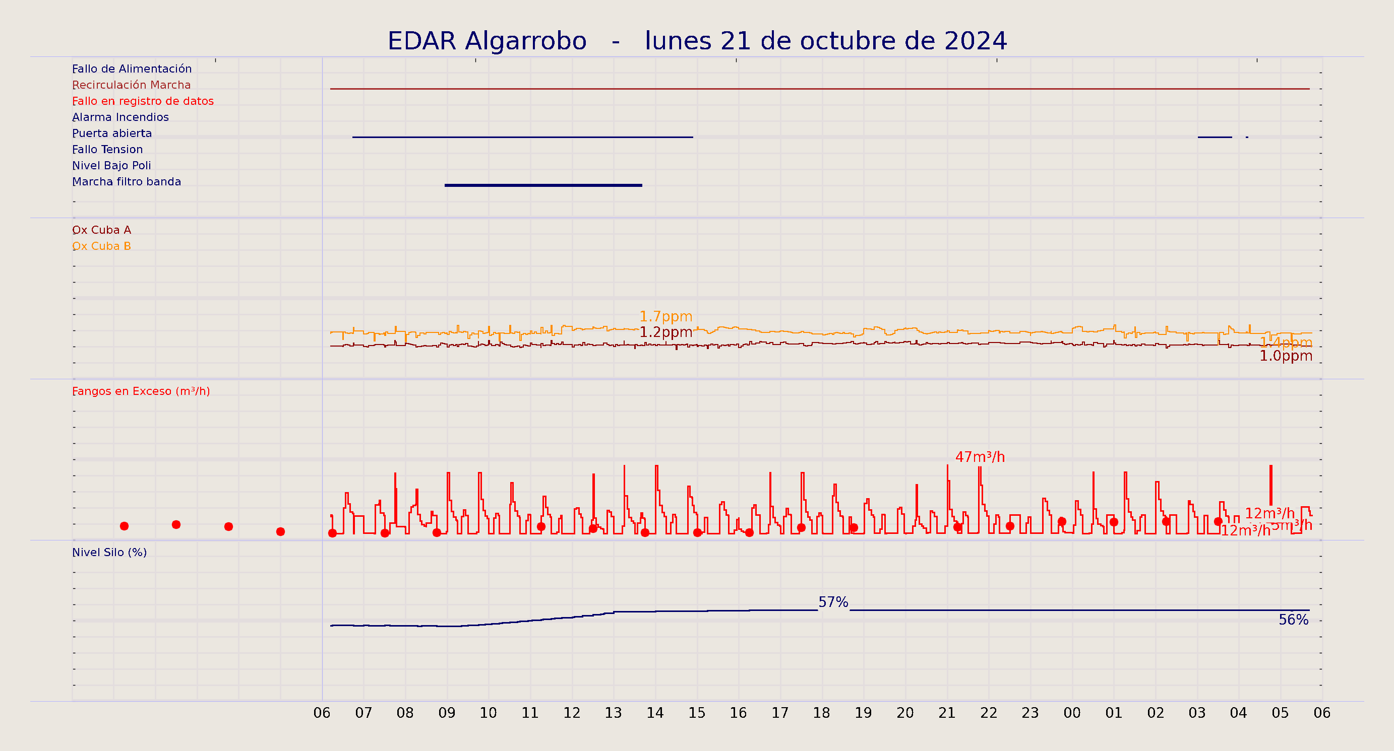 ../../imagenes/vid/2024/EDAR Algarrobo/2024-10-21 EDAR Algarrobo.png